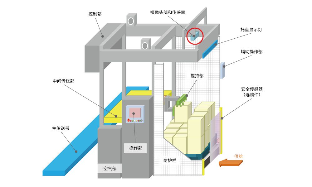 產(chǎn)品的整體結構圖
